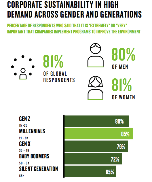 demand-for-sustainability
